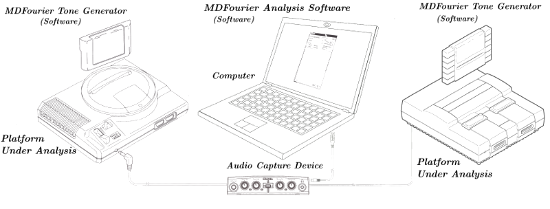 Artemio Urbina - Pioneering Tools to Keep Retro Gaming Alive